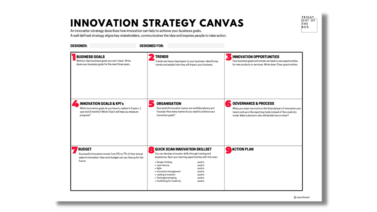 Innovatiestrategie canvas | Friday out of the Box