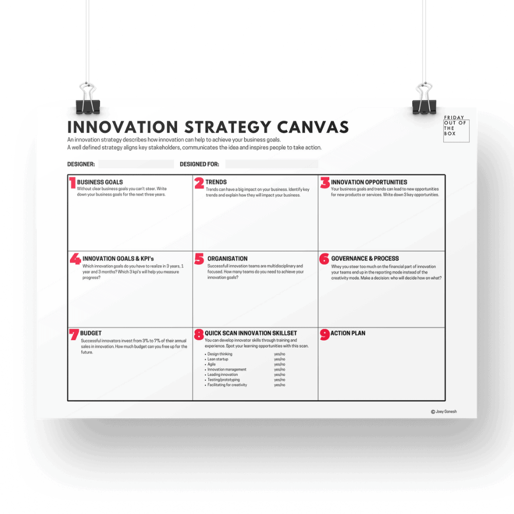 Innovation Strategy Canvas