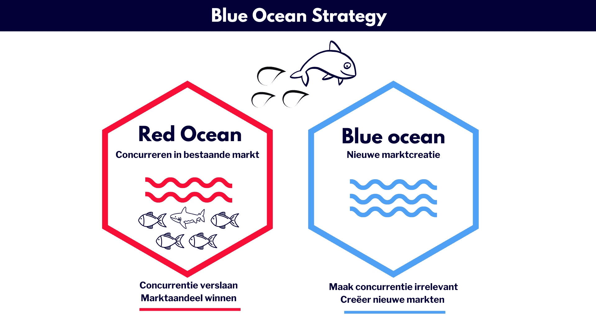 Blue Ocean Strategy