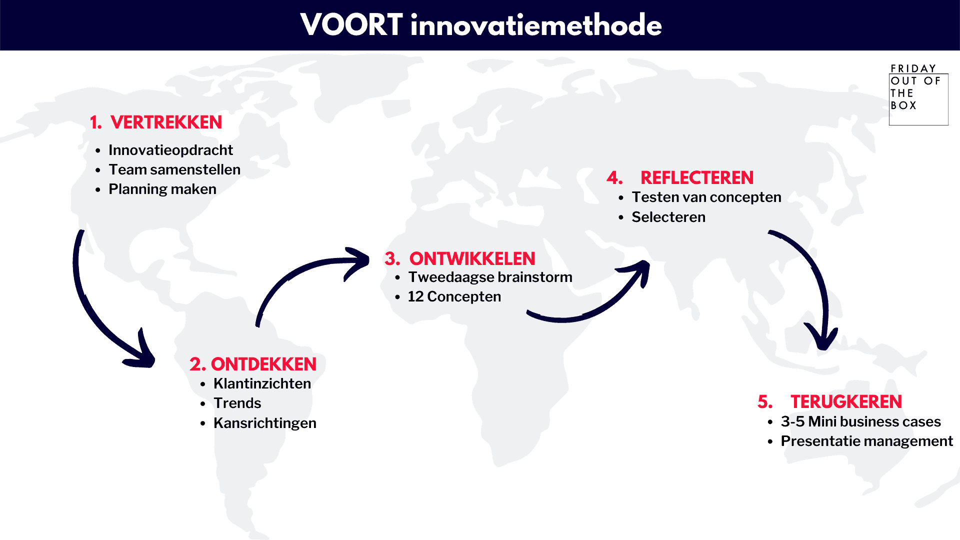 VOORT innovatiemethode Friday out of the Box